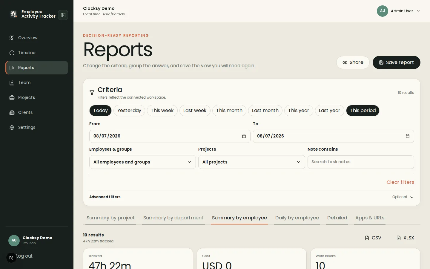 Employee Activity Tracker dashboard showing weekly report filters by date, user, and project